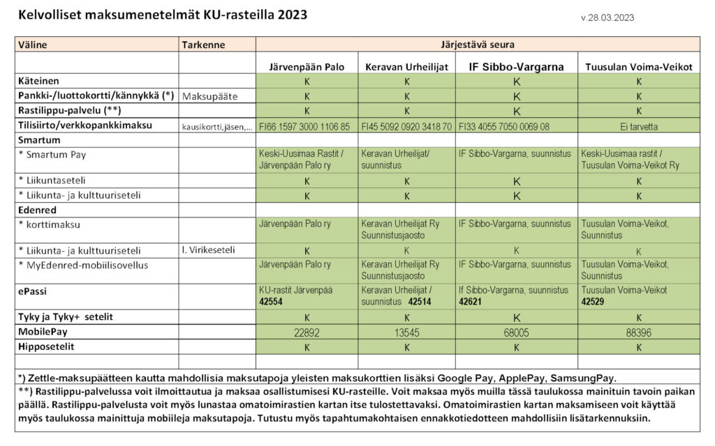 Keski-Uusimaa-rastit – Keski-Uusimaa-rastit